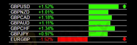 forex-reversals-gbp-strength 