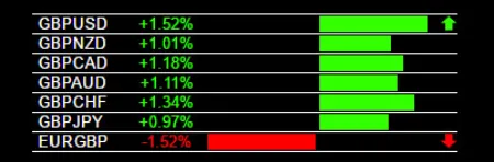 forex-reversals-gbp-strength 
