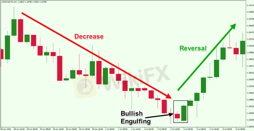 Bullish-Engulfing-Reversal-Pattern-1024x528 