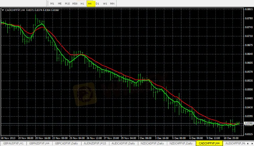 forex-reversals-trade-setup.jpg