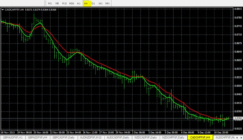 forex-reversals-trade-setup.jpg