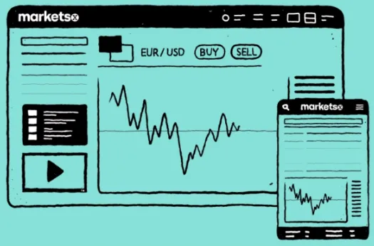 Markets.com