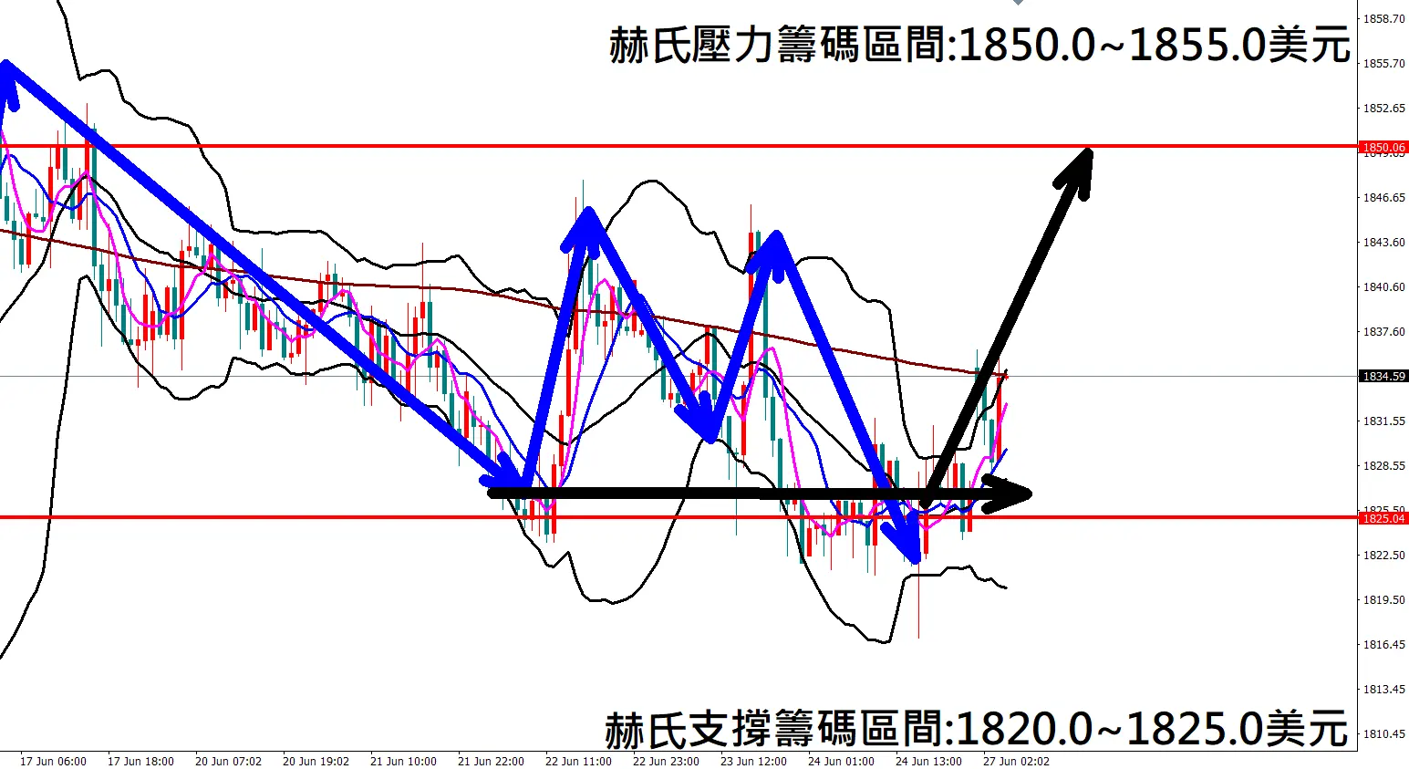 張赫赫：美國消費者信心指數再創歷史新低 美股多方漲勢精準掌握