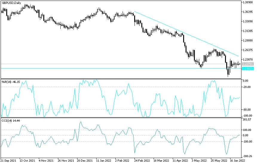 GBPUSD