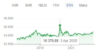 wah-prediksi-16-ribuan-rupiah-per-dolar-amerika-grafik-2020.jpg
