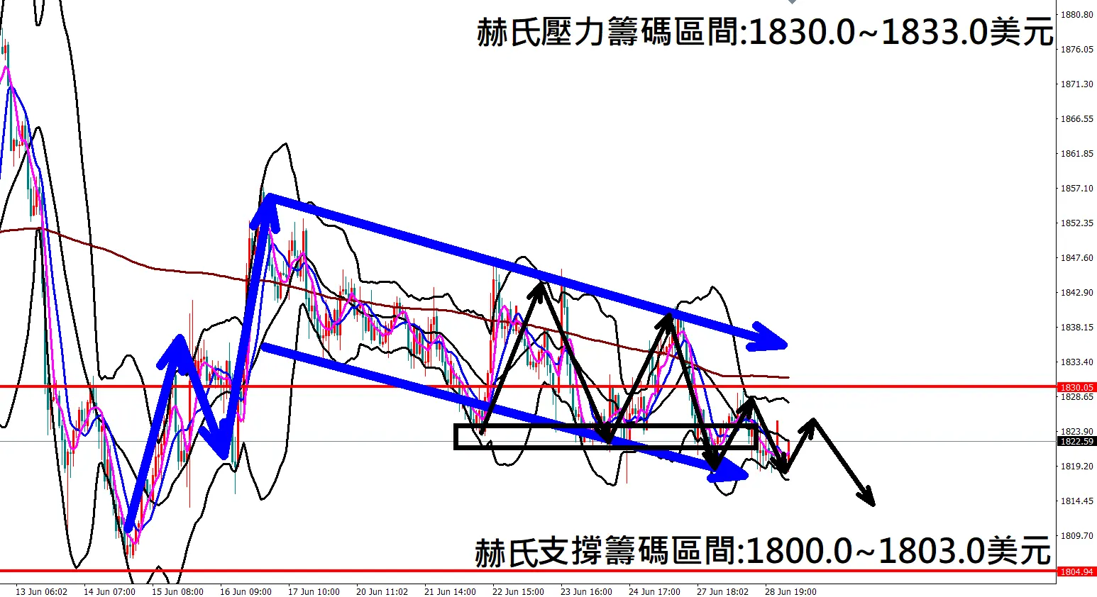 張赫赫：美國製造業數據大幅下跌 美股三大指數出現重挫行情