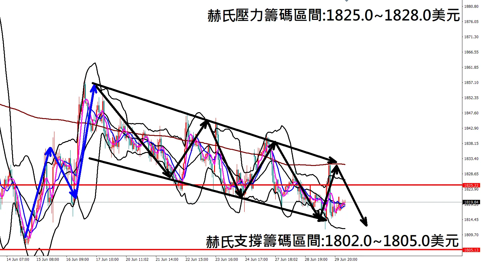 張赫赫：Fed鮑威爾釋放鷹派消息 美股三大指數出現狹幅震盪走勢