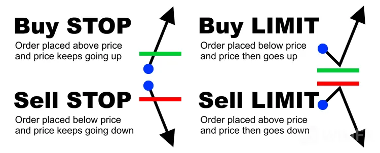 order-types.png order-types.png