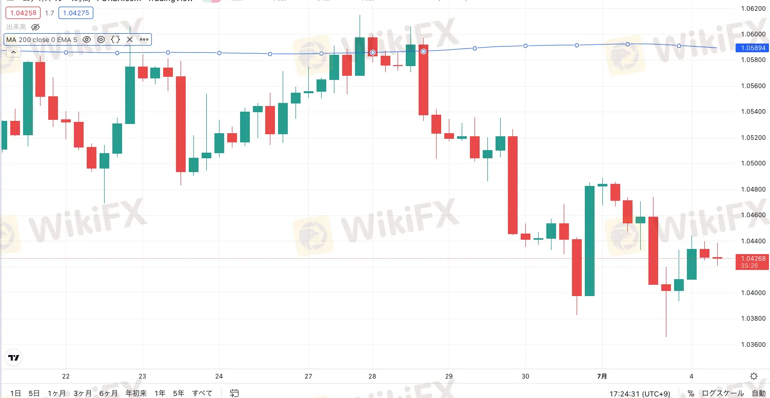 wikifx 