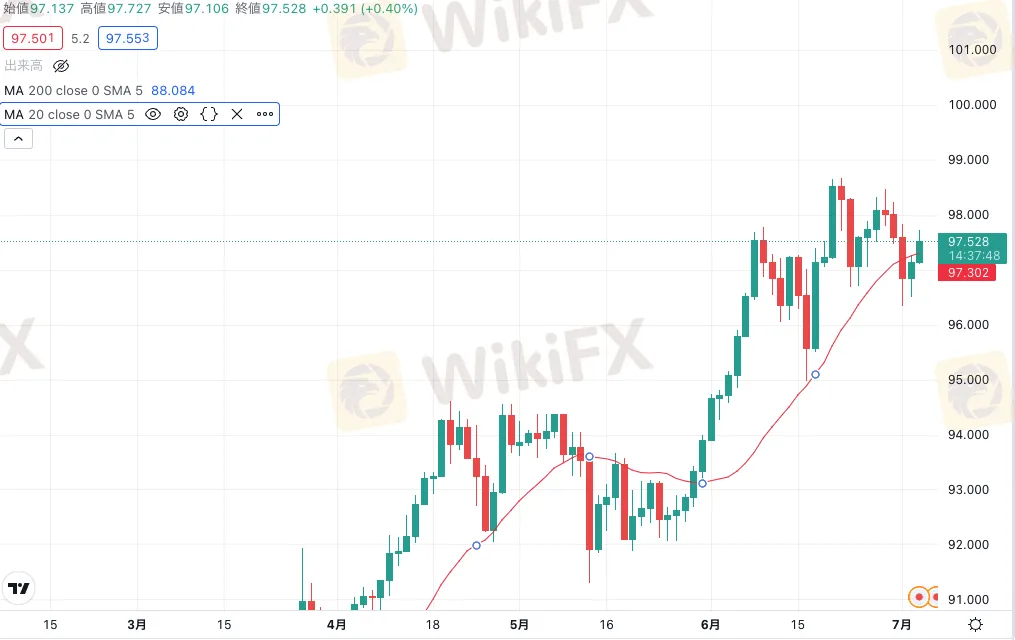 wikifx 