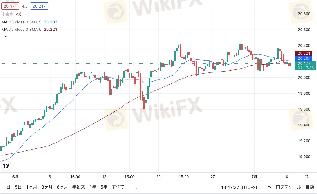 wikifx 