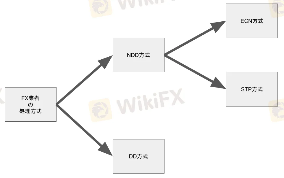 wikifx 