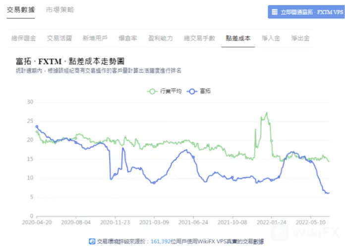 近期該平台與許多知名人士合作,例如邀請傳奇球星詹路易吉·布馮(Gianluigi image.png