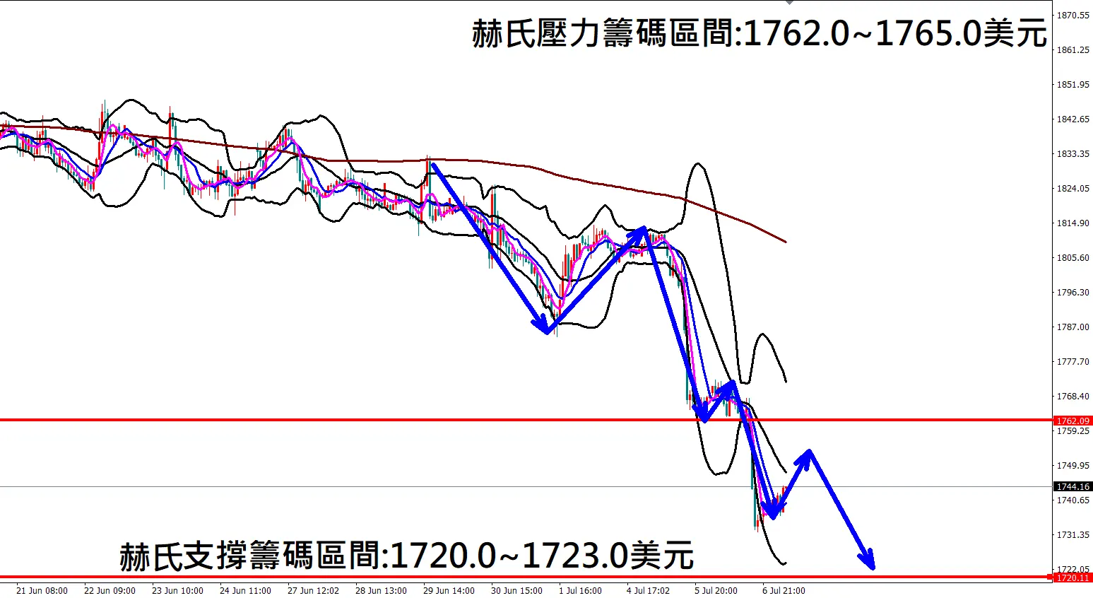 張赫赫：美元再度大漲短線上衝破107關卡 油金符合預期雙雙重挫