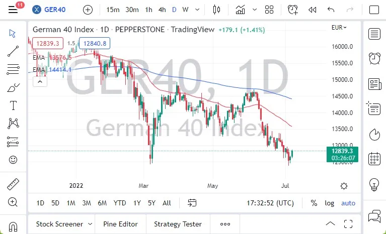 DAX