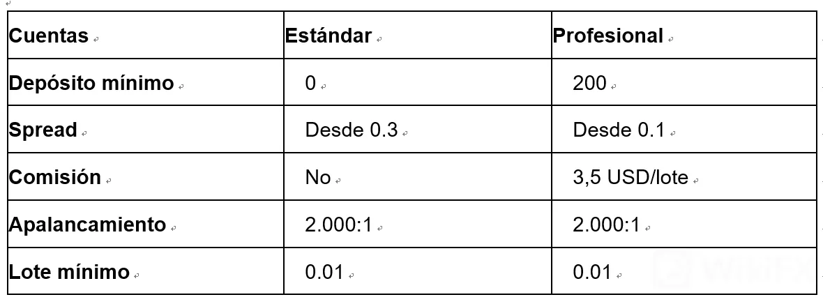 Características Características