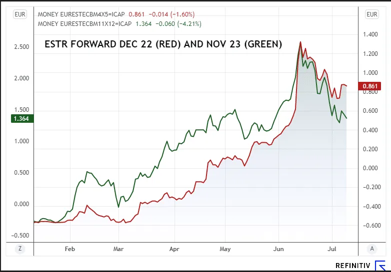 ESTRforward