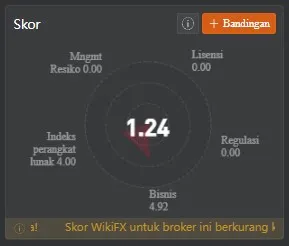 wikifx-analisa-broker-dominion-markets.jpg