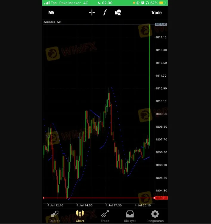 fake-candle-scam-broker-vectra-forex.jpg fake-candle-scam-broker-vectra-forex.jpg