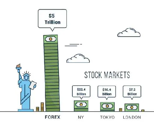 Stock 