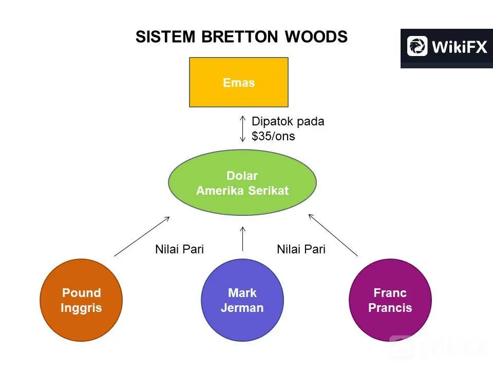sistem-nilai-tukar-bretton-woods.jpg
