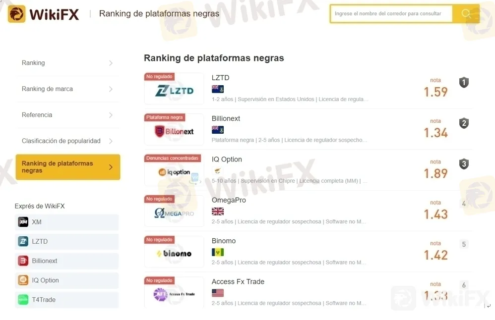 Ranking