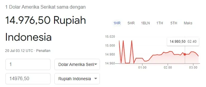 cuplikan-grafik-usd-idr-dari-google.jpg cuplikan-grafik-usd-idr-dari-google.jpg