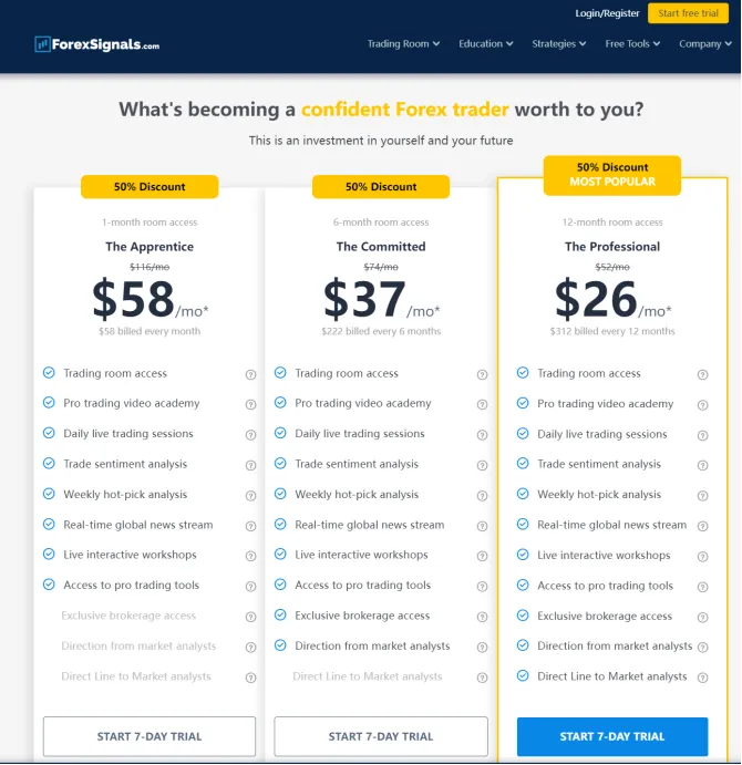 ForexSignals.com