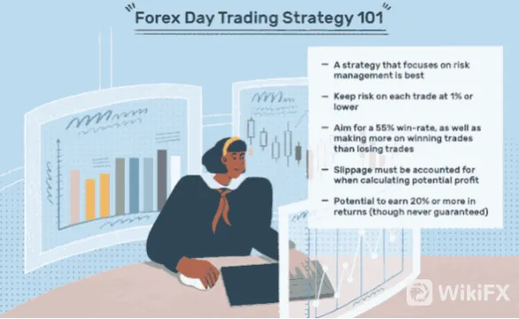 trading trading