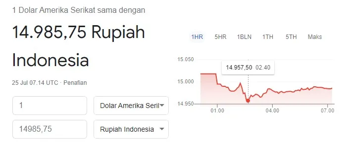 nilai-tukar-rupiah-menguat.jpg nilai-tukar-rupiah-menguat.jpg