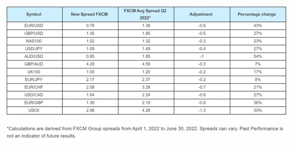 FXCM 