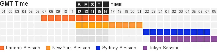 forex-market-hour-sessions.jpg forex-market-hour-sessions.jpg