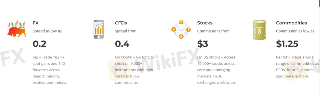 Spreads 