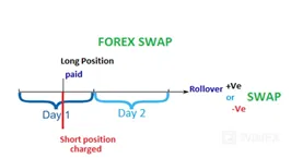 SWAP SWAP