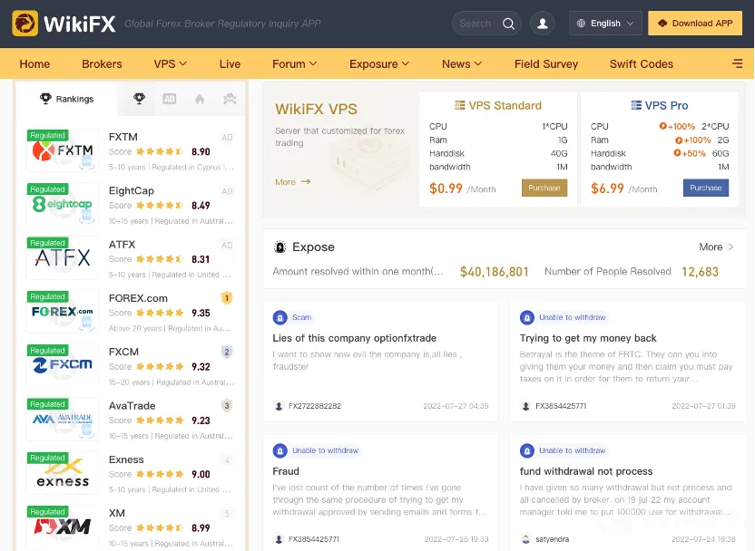 WikiFX WikiFX