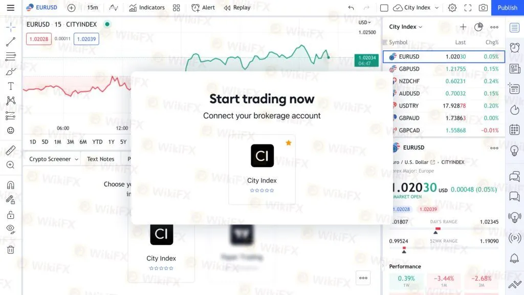 TradingView TradingView