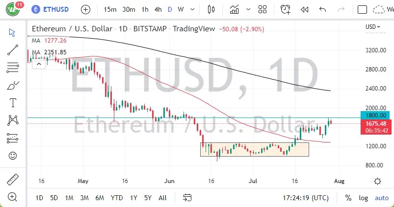 ETH/USD