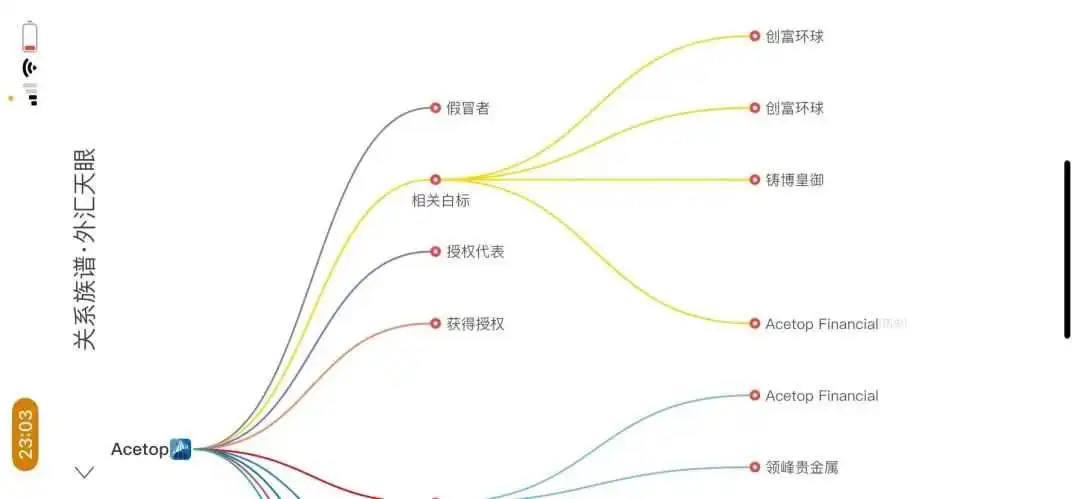 <b>图片来源于外汇天眼</b> 图片