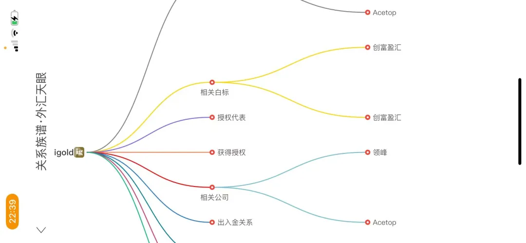 <b>图片来源于外汇天眼</b> 图片