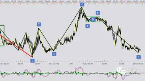 2016-05-13-EUR/USD市场分析