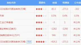 2018年6月20日7个重要数据