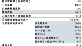 债转股方案猜想:原则性定调,弹性化执行