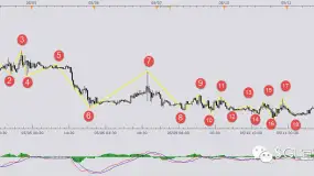 2016-05-11-EUR/USD市场分析