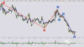 2016-05-10 XAU/USD 市场分析