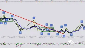 2016-05-12-XAU/USD市场分析
