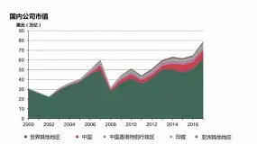 世界黄金协会：未来10年黄金市场走势及对亚太国家的影响