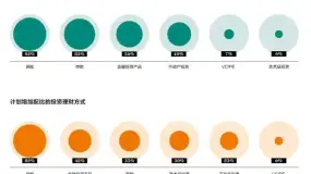 家族·传承 | 高端保险 帮你优化家族财富传承规划