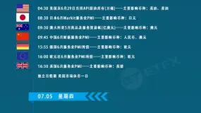 【ETFX财经日历】7月02日-07月07本周重磅数据抢先看