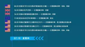 【ETFX财经日历】7月16日-07月21本周重磅数据抢先看