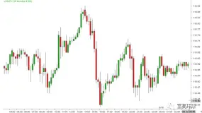 USD/JPY美元/日元日